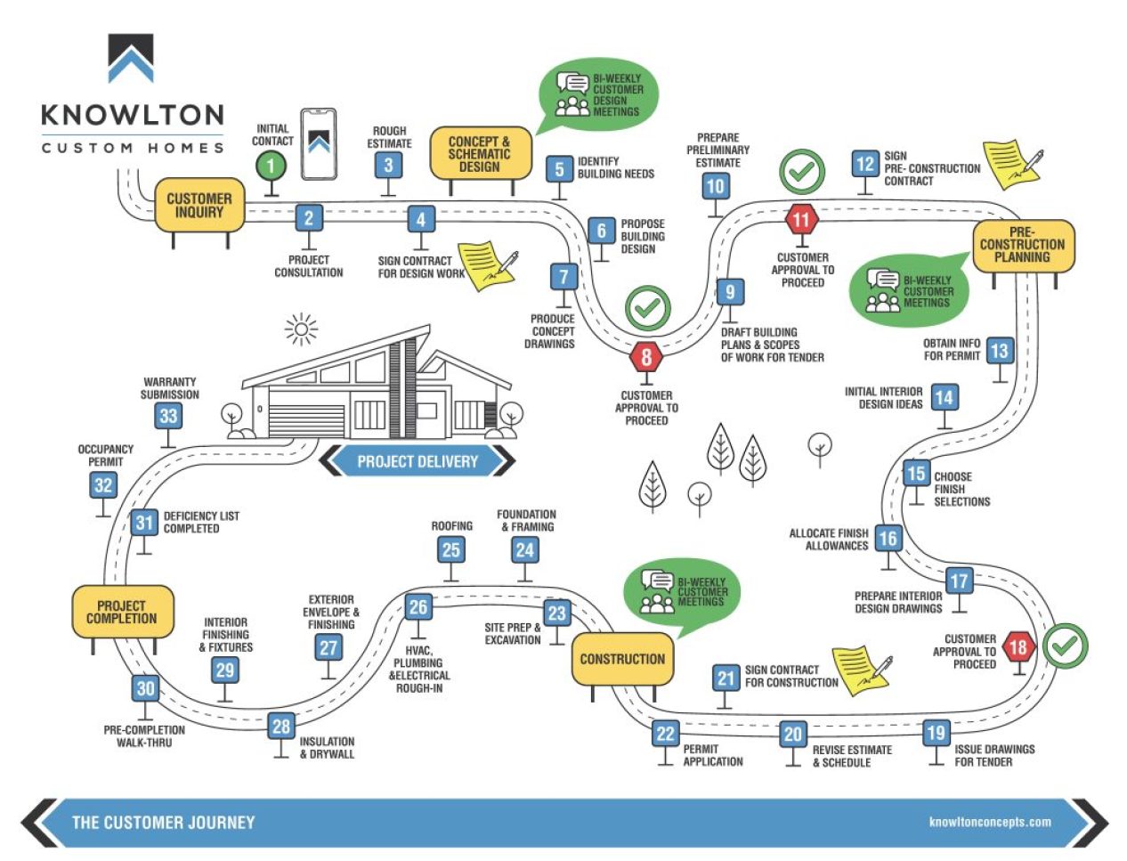 Knowlton_Customer_Journey_Map